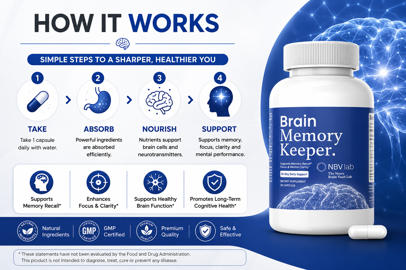 Brain Memory Keeper how it works: take, absorb, nourish, support